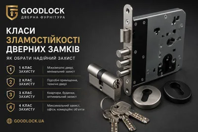 Класи зламкості дверного замка | Goodlock